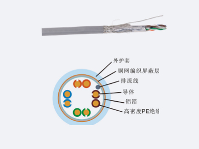超五类4对双屏蔽室内线缆