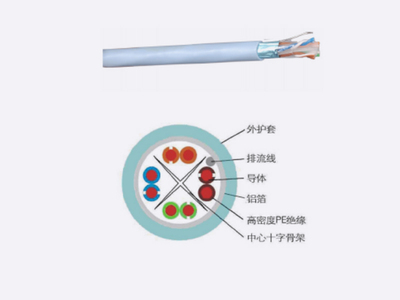 六类4对屏蔽室内线缆