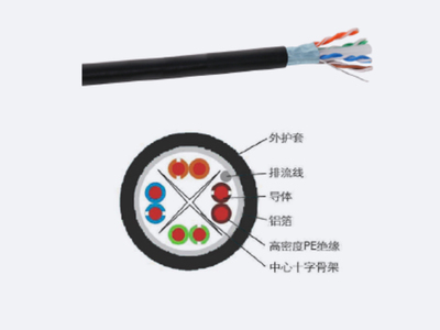 六类4对屏蔽室外线缆