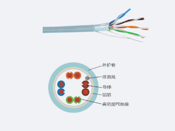 超五类4对屏蔽室内线缆